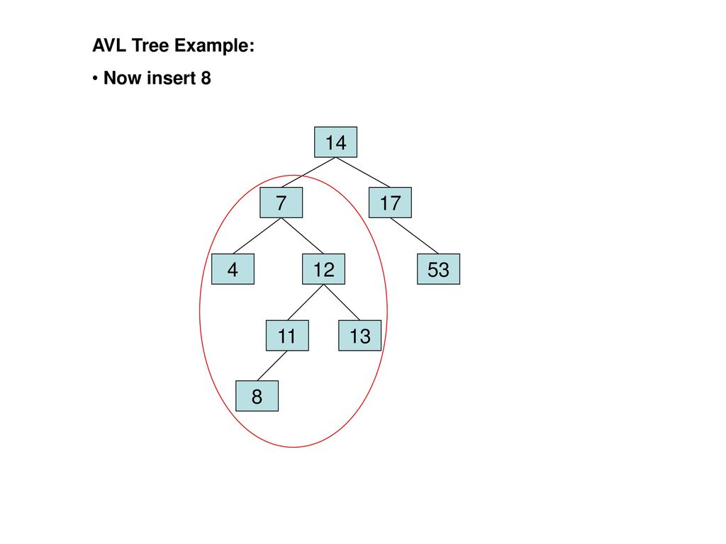 AVL Tree Example: Now insert