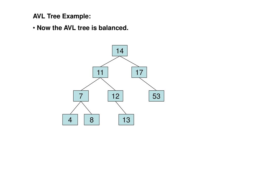 AVL Tree Example: Now the AVL tree is balanced