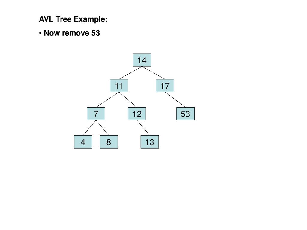 AVL Tree Example: Now remove