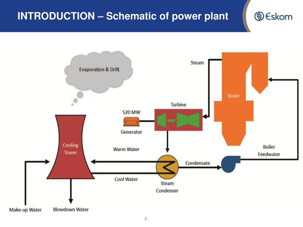 Simulative. Thermoelectric Power Plants. Power Plant scheme. Gas Turbine Power Plant Plan. Power Plant scheme Ejector.