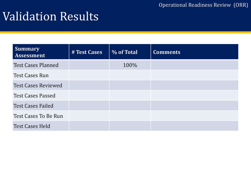 Validation Results Operational Readiness Review (ORR)