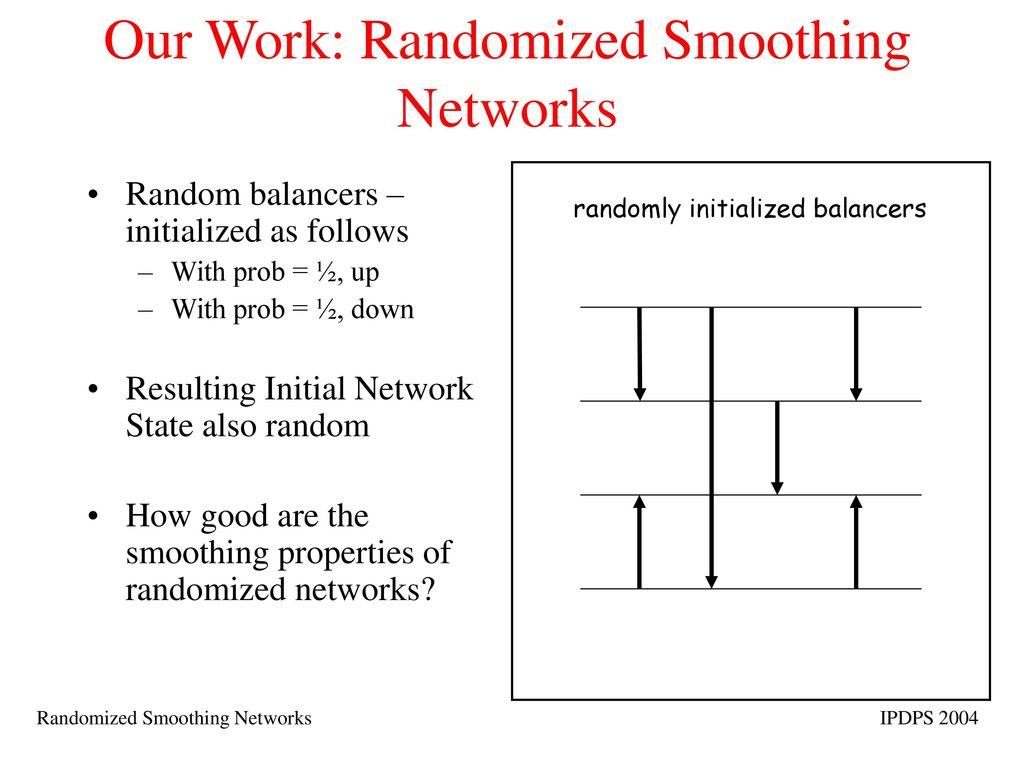 Our Work: Randomized Smoothing Networks