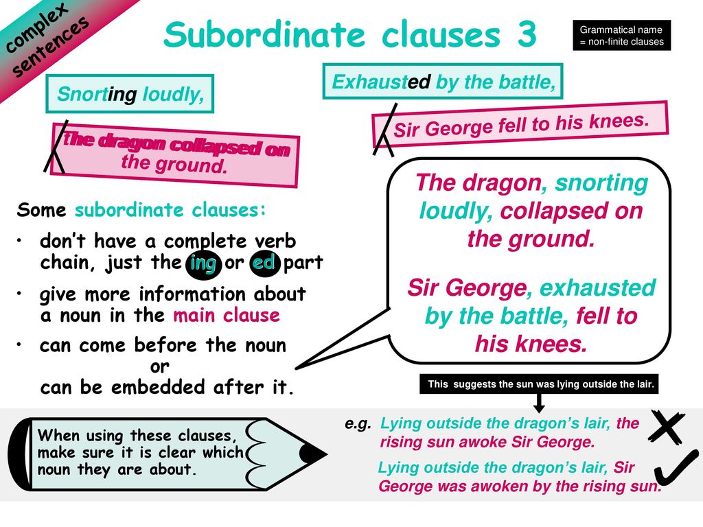 My book of sentences. Subordinate Clause. Subordinate Clause в английском. Types of subordinate Clauses. Ing Clauses.