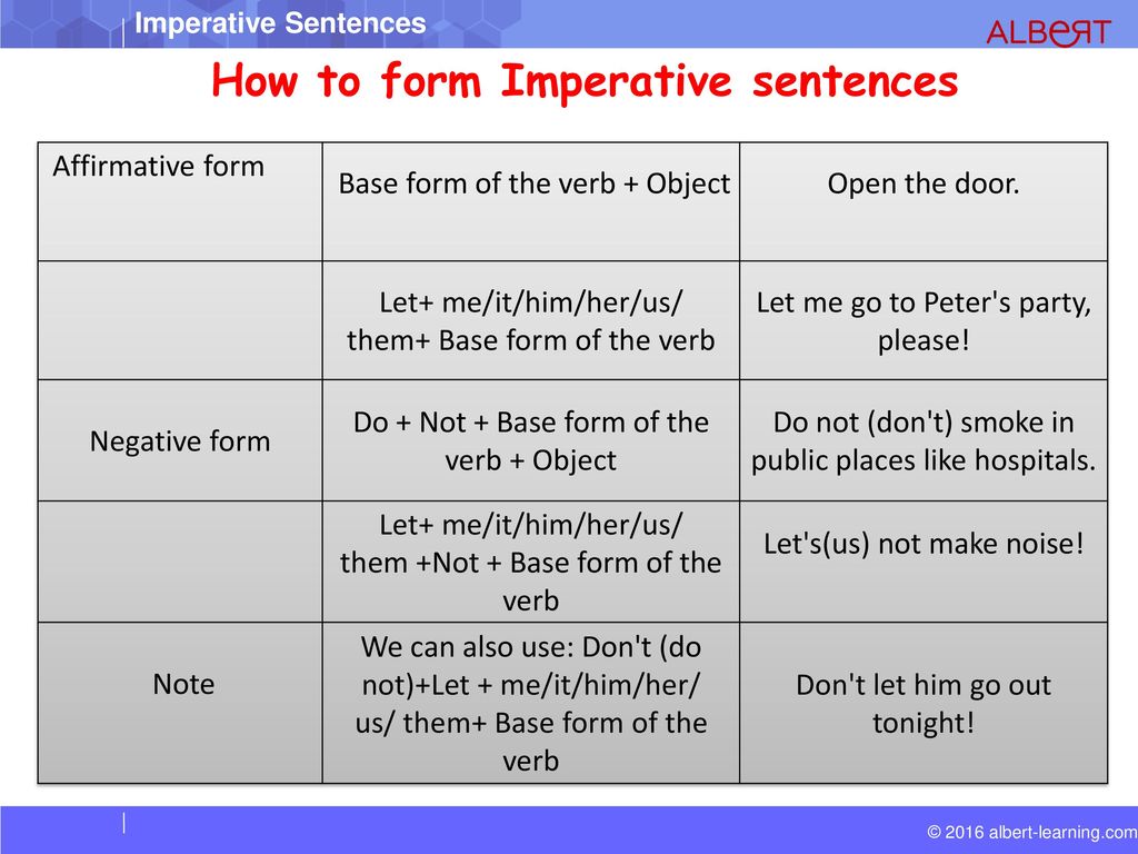 What Is Imperative Sentence Ppt Download
