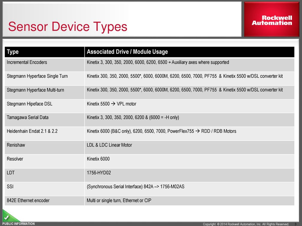 Кинетикс 6500 ошибка 55. Device sensor. Kinetix 6000 System минимальная конфигурация. Associated types
