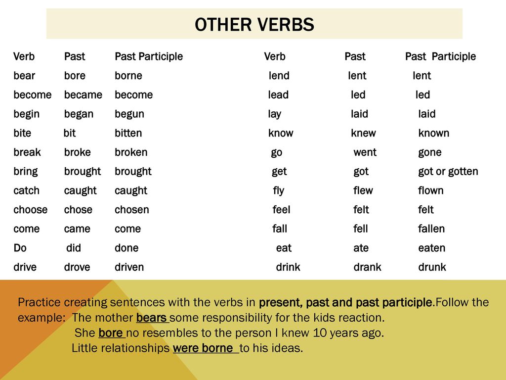 Глаголы в past participle. Третья форма глагола Bear. Born неправильный глагол. Born 3 формы глагола в английском. Be past participle форма.