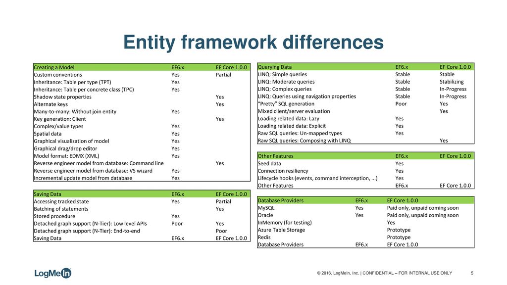  net core ppt download