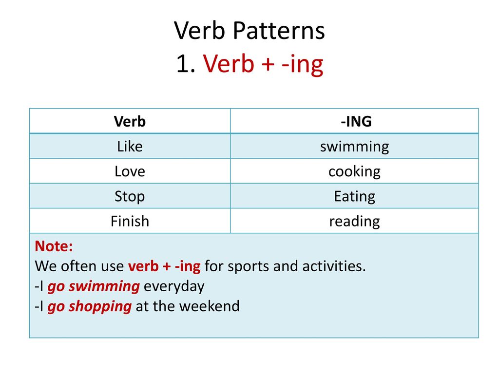 Verb + ing. Verb to verb. Verb patterns глаголы. Глаголы want like