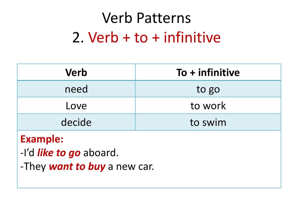 They would like to buy. Verb to Infinitive. Verb ing verb to. Verb to Infinitive примеры. Предложения verb to Infinitive.