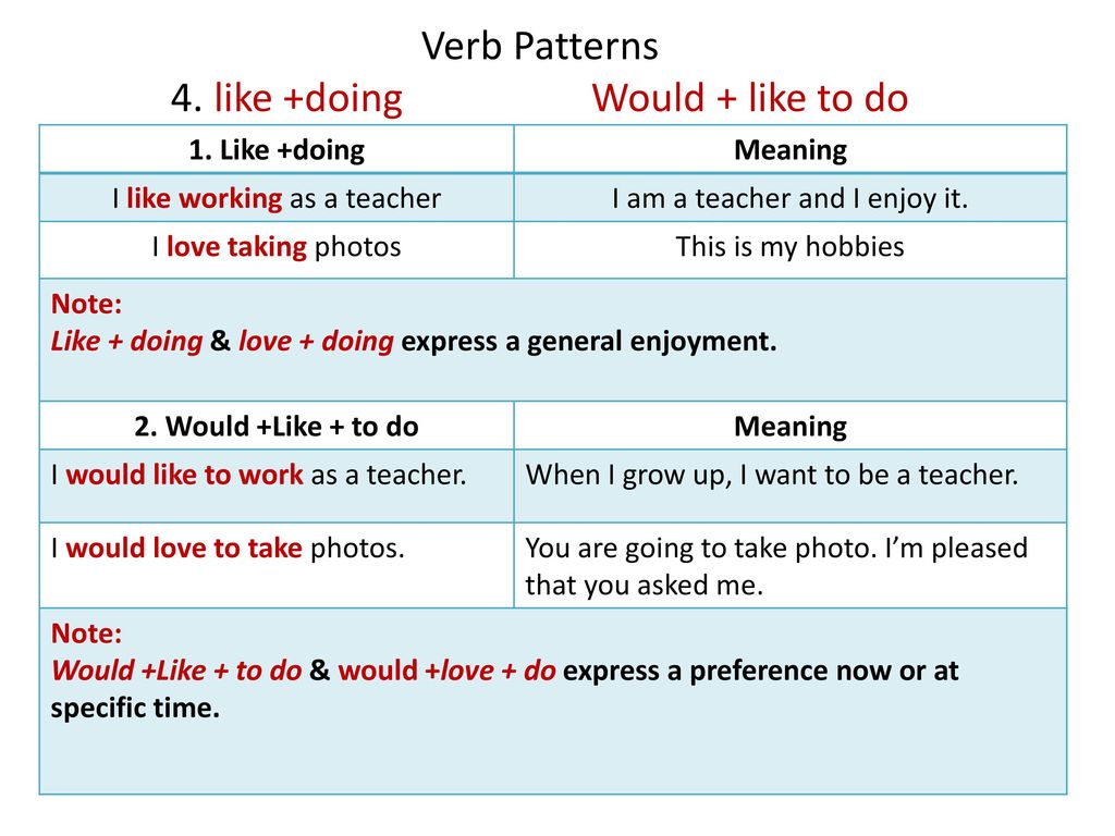 Wont do перевод. Предложения с конструкцией to be going to. Грамматика verb patterns. Would like to конструкция. Конструкция to be going to do something.