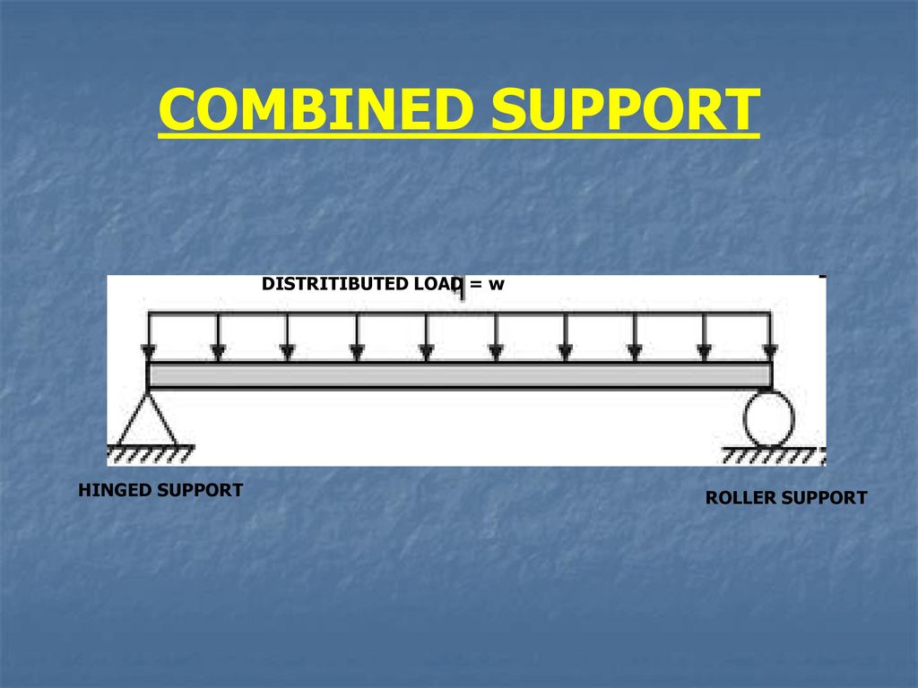 fixed and continuous beam ppt download