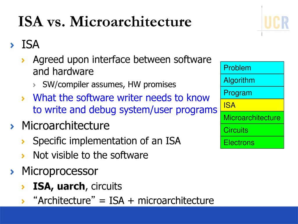 CS161 Design And Architecture Of Computer Systems Ppt Download cs161-design-and-architecture-of-computer-systems-ppt-download