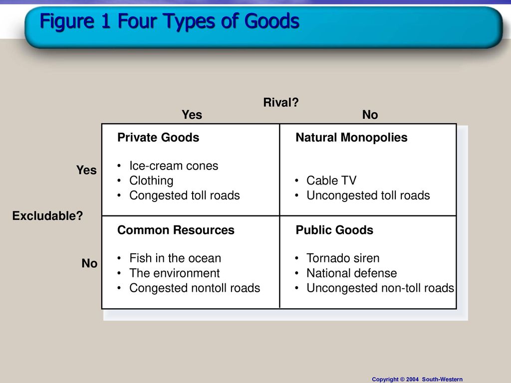 The 4 Different Types of Goods