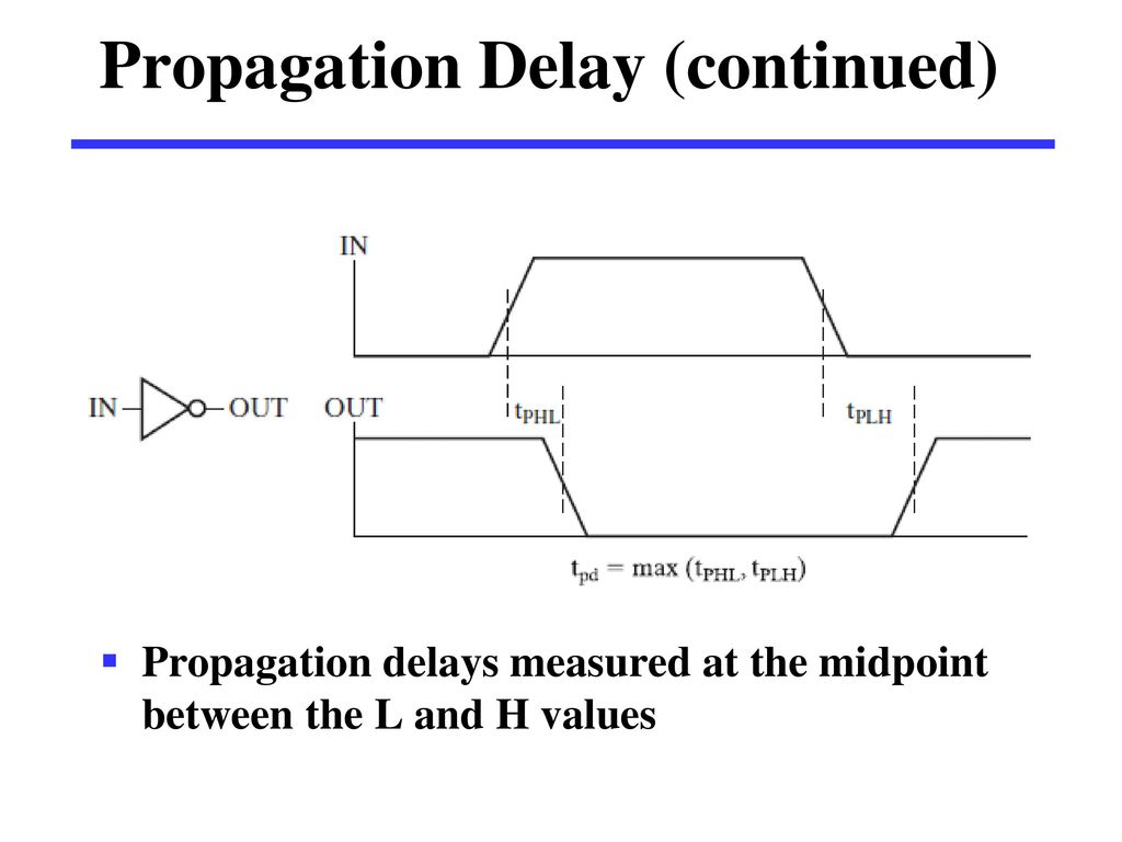2-6-exclusive-or-operator-and-gates-ppt-download