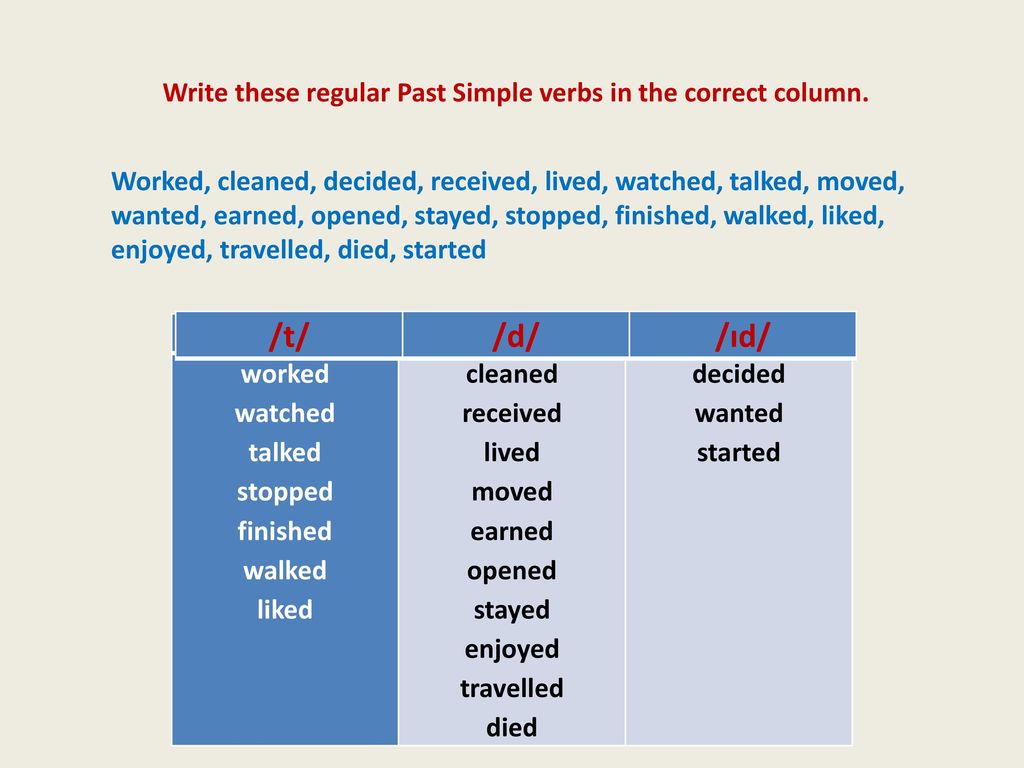 Listen в past simple. Write в паст Симпл. Окончания правильных глаголов в past simple. Паст Симпл окончания глаголов. Write в past simple таблица.