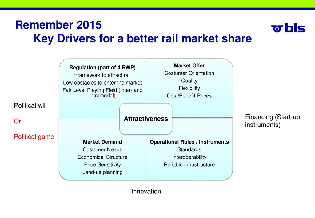 Interoperability: The key to increasing competitiveness of railways