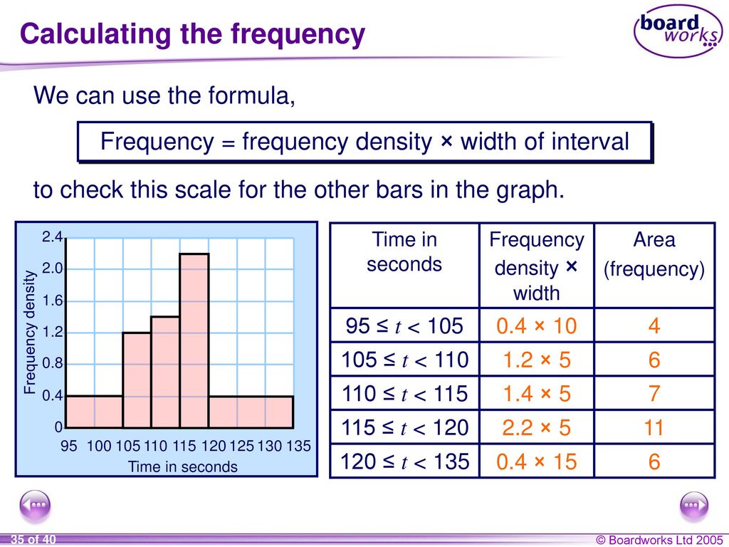 D18 Frequency diagrams for continuous data - ppt download
