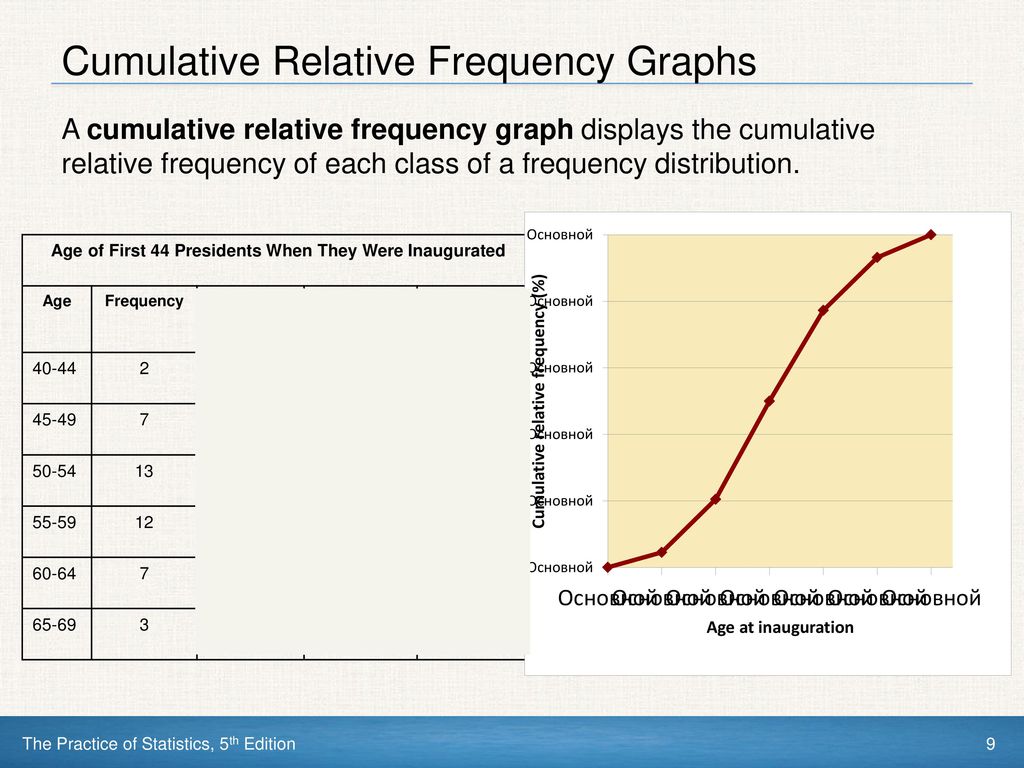 CHAPTER 2 Modeling Distributions of Data - ppt download