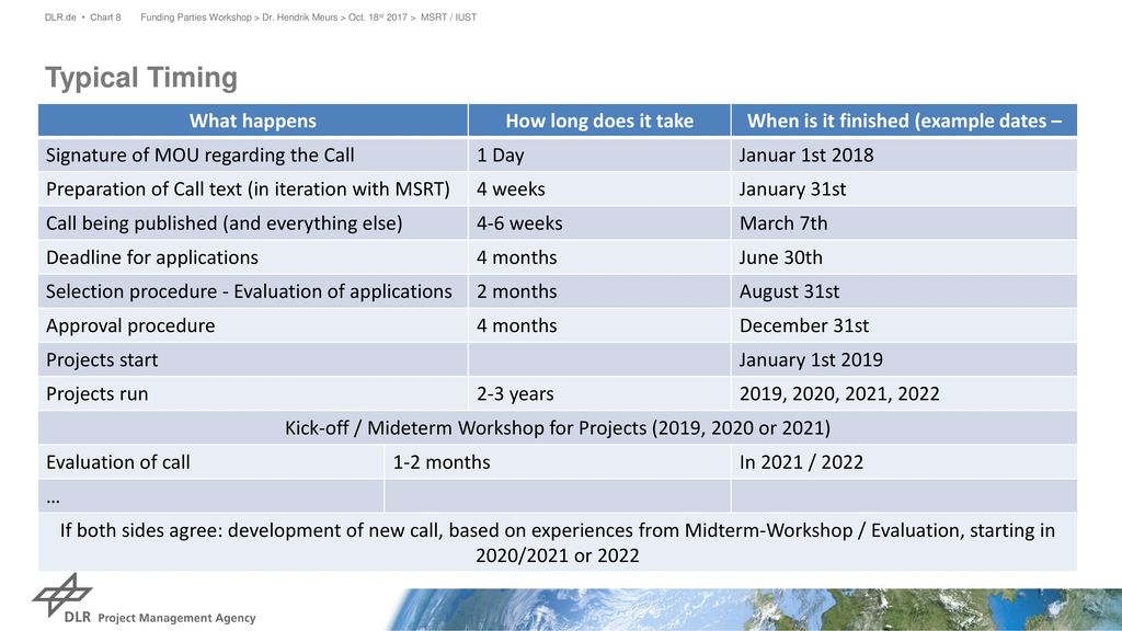 The Process Of Call Based Project Funding By BMBF Ppt Download how-much-cardio-to-lose-10-pounds-postureinfohub