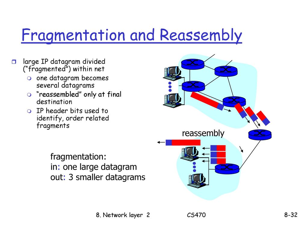 Cs4470 computer networking protocols ppt download