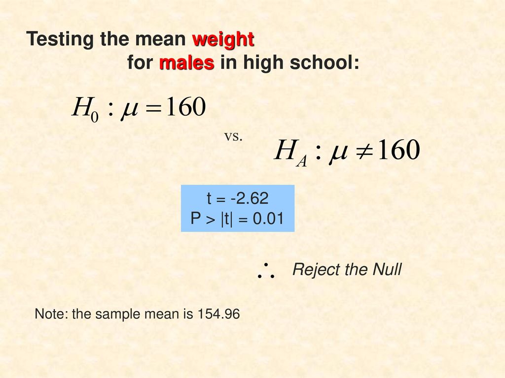 Testing the mean weight for males in high school:
