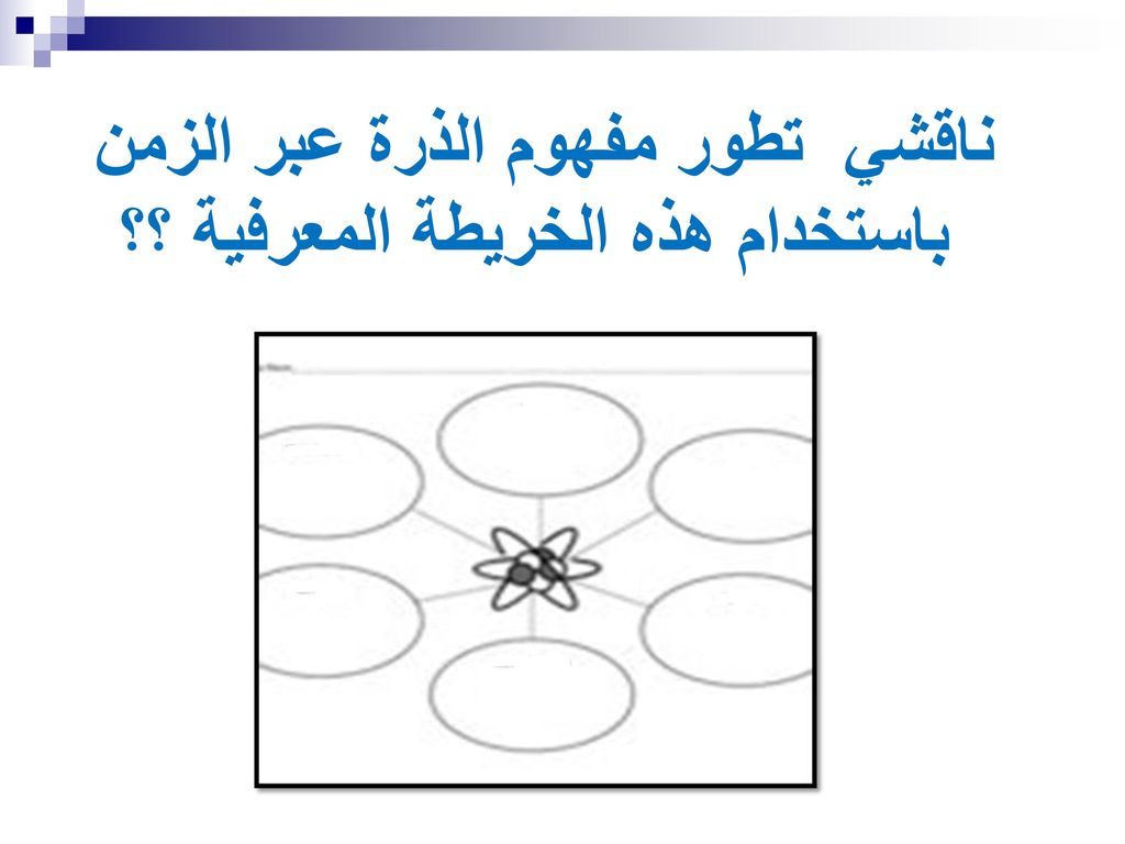 النموذج الميكانيكي الكمي للذرة Ppt Download