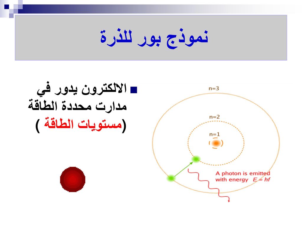 النموذج الميكانيكي الكمي للذرة Ppt Download