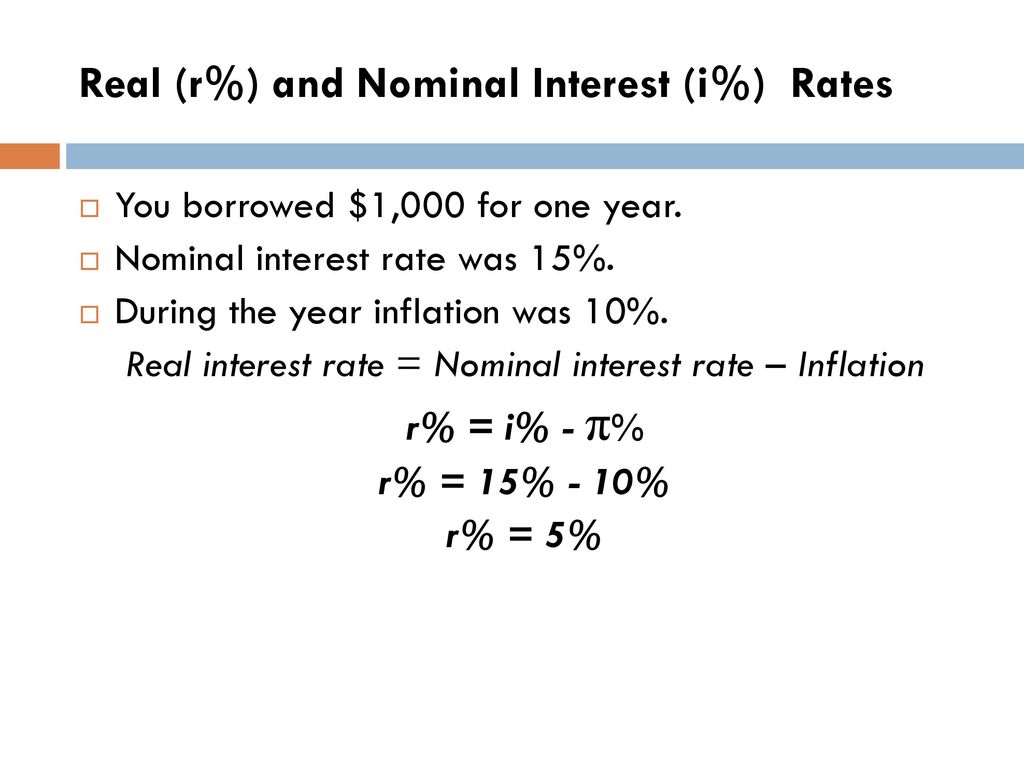 AP Macroeconomics Inflation. - ppt download