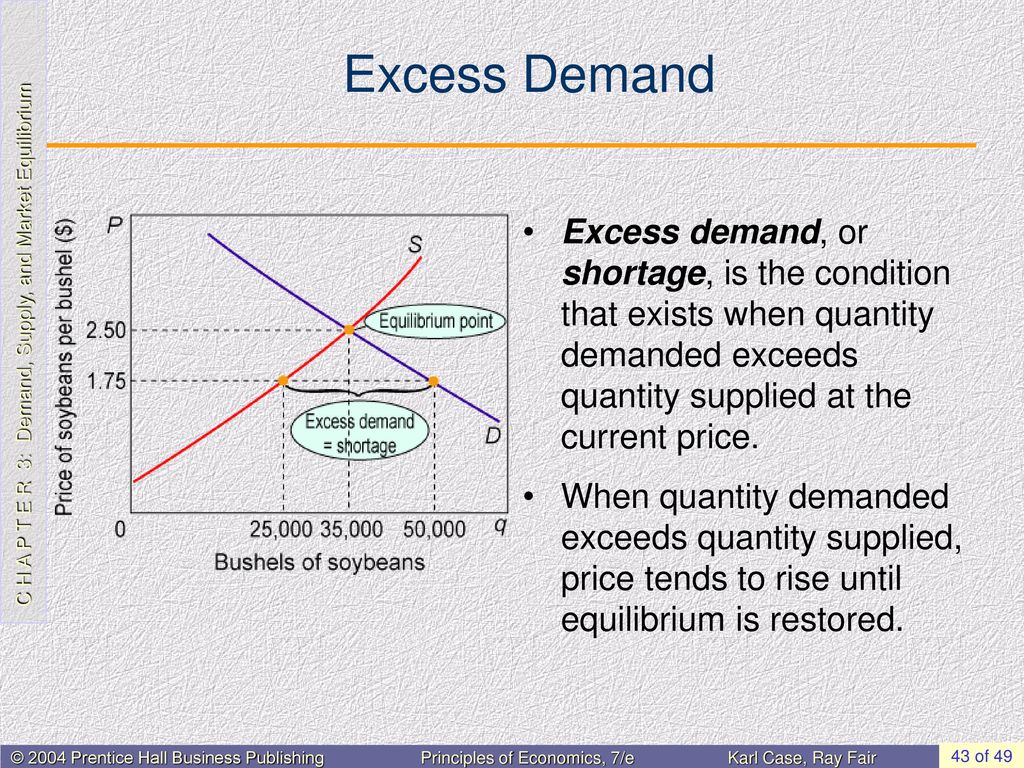 Demand Supply And Market Equilibrium Ppt Download demand-supply-and-market-equilibrium-ppt-download