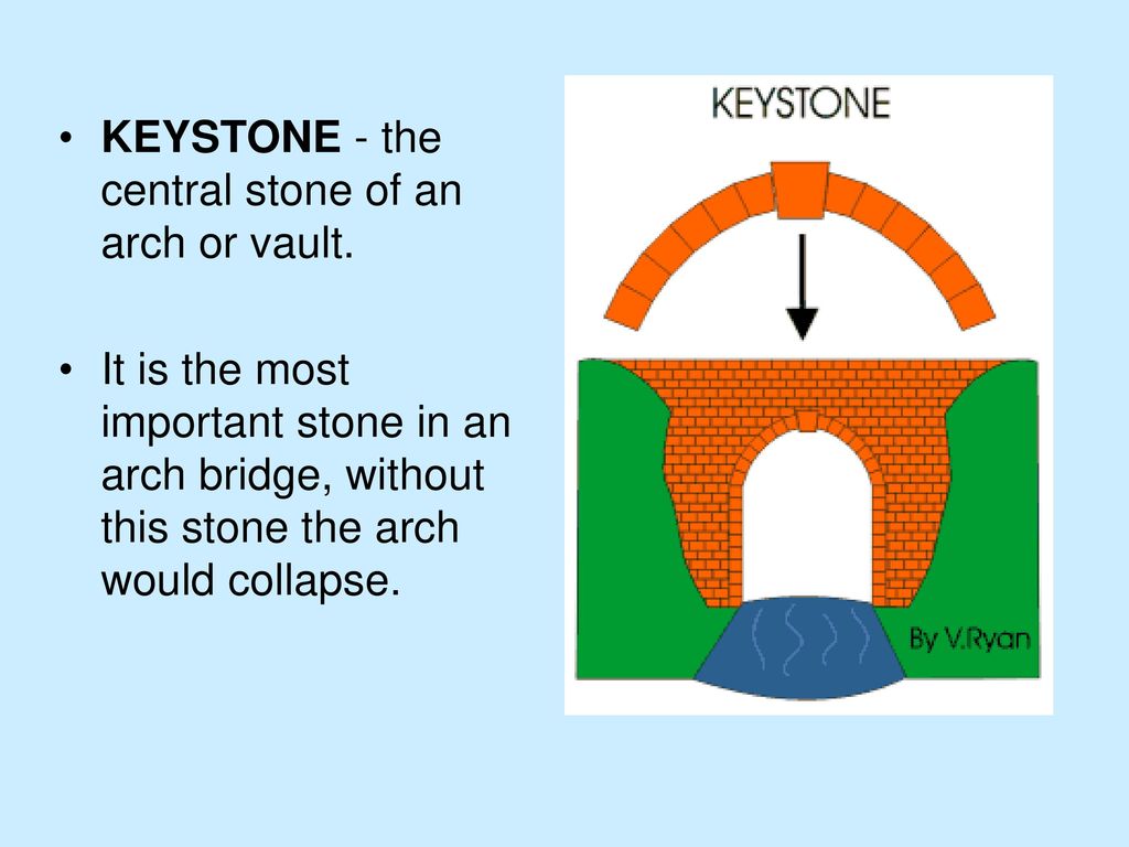 What is a Keystone?