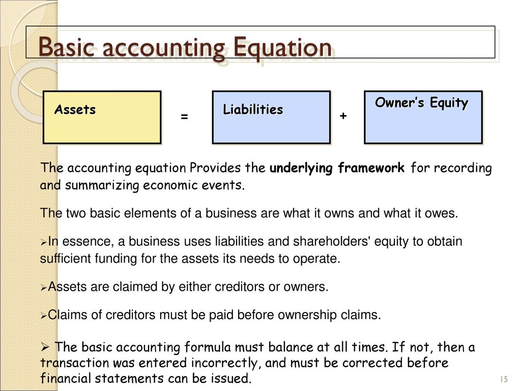 state the formula for the accounting equation