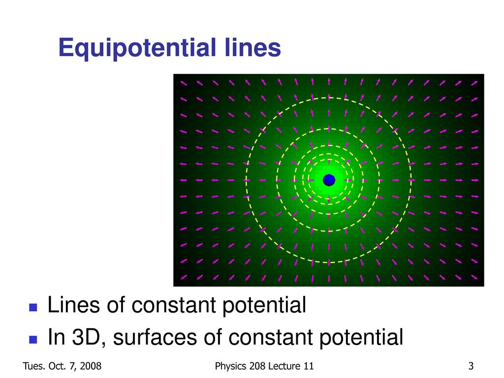 Equipotential lines Lines of constant potential
