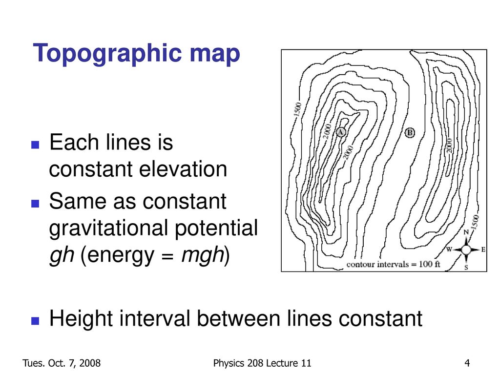 Topographic map Each lines is constant elevation