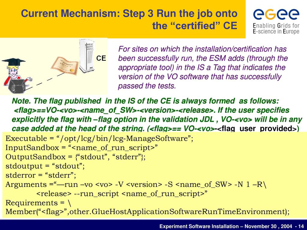 Current Mechanism: Step 3 Run the job onto the certified CE