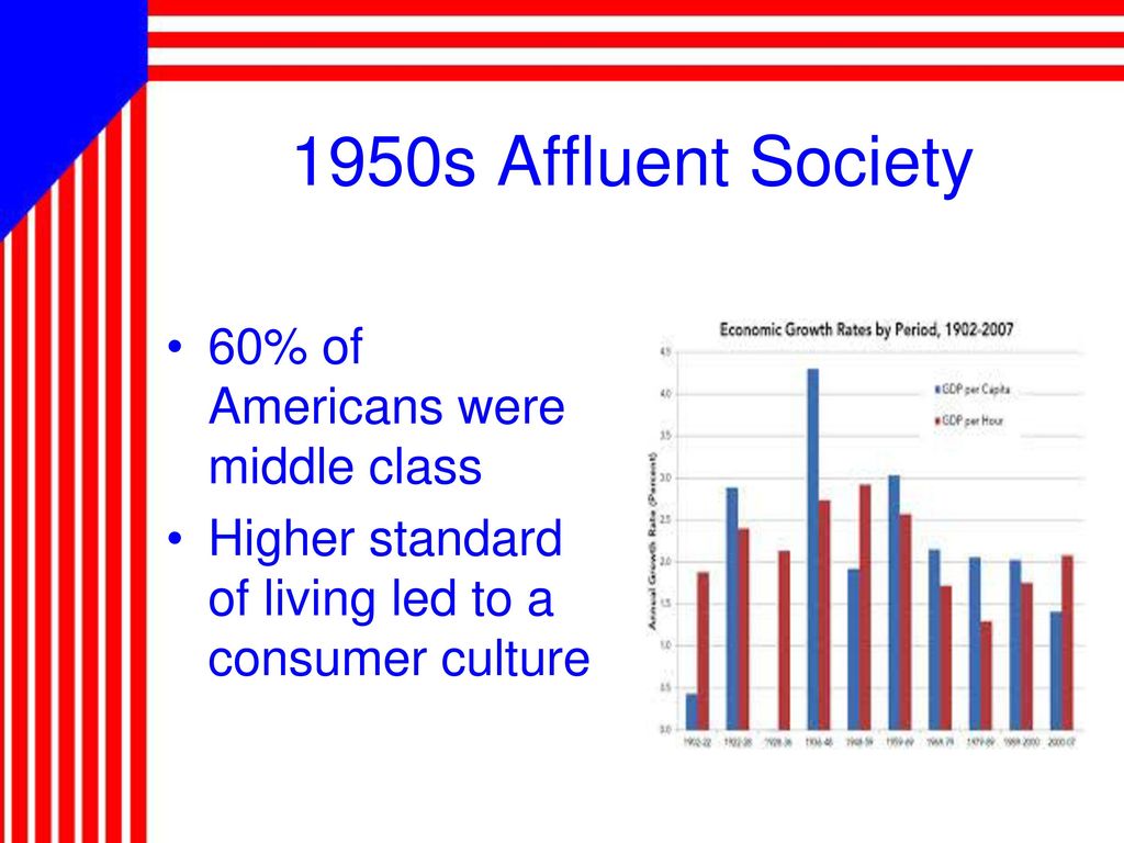 Postwar America Ppt Download postwar-america-ppt-download