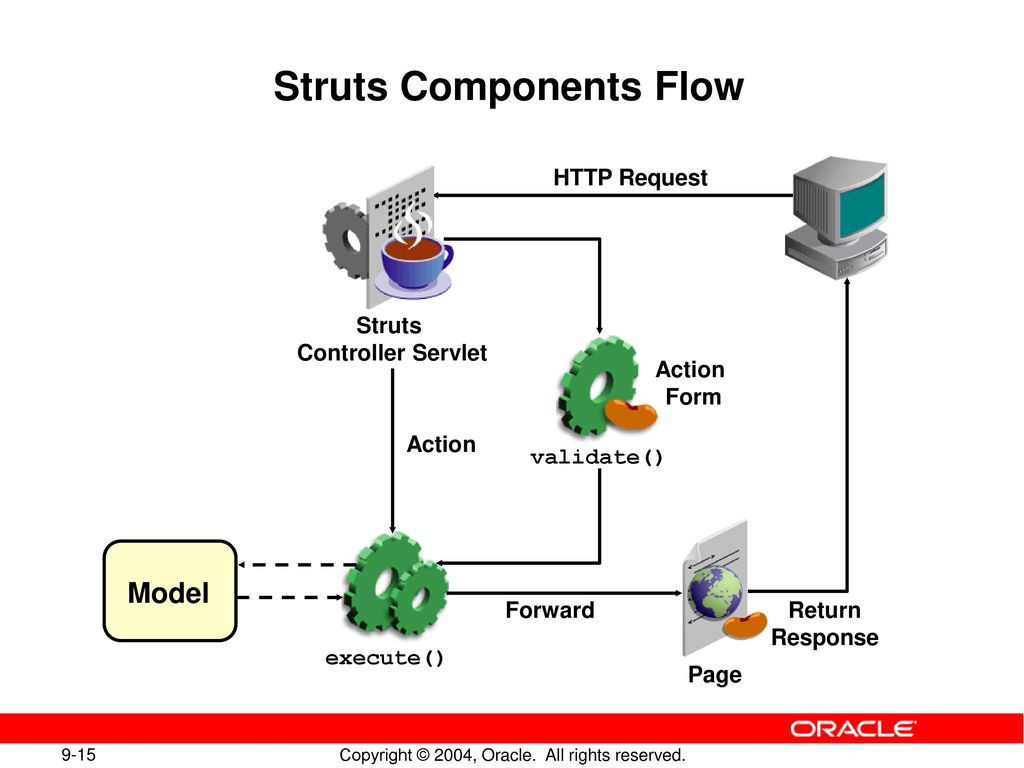 Controlling an Application with Struts - ppt download