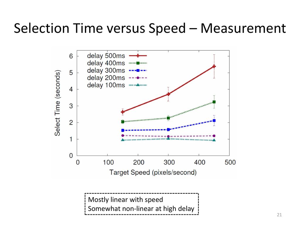 Selection Time versus Speed – Measurement