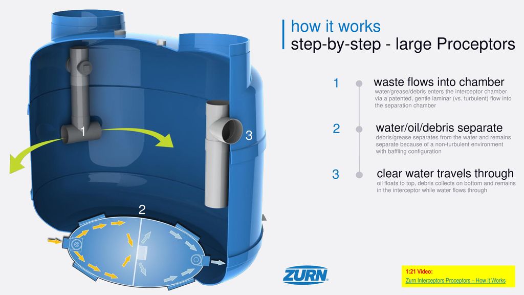 Zurn Interceptors Proceptor How It Works