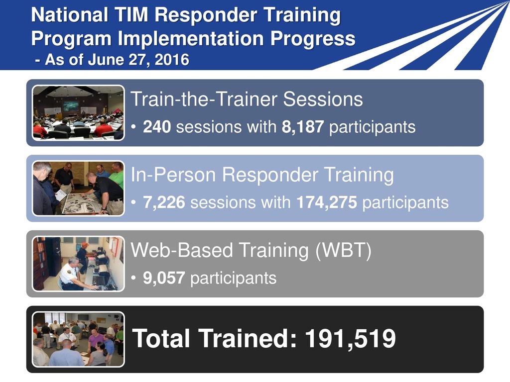 National TIM Responder Training Program Implementation Progress - As of June 27, 2016