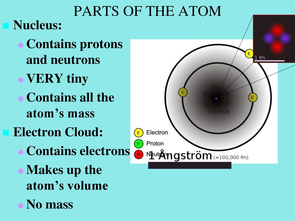 PARTS OF THE ATOM Nucleus: Contains protons and neutrons VERY tiny
