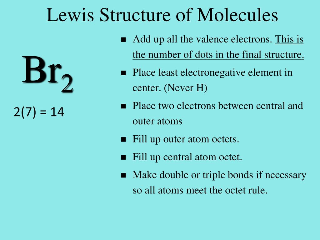 Lewis Structure of Molecules