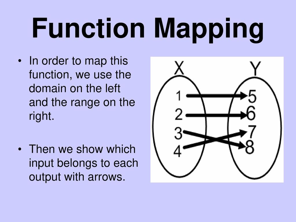 Function Mapping/ Function Rules - ppt download