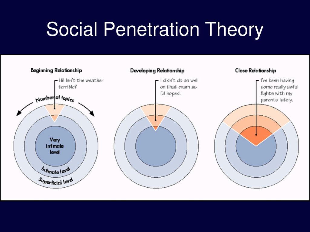 social penetration theory