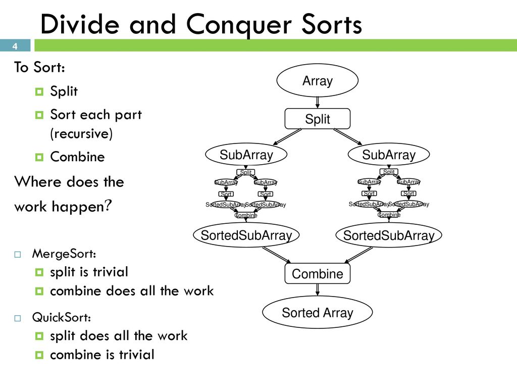 FASTER SORT using RECURSION : MERGE SORT - ppt download