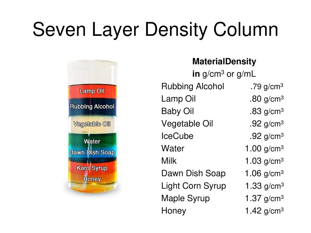 Density The Amount Of Mass A Material Has For A Given Volume Ppt Download