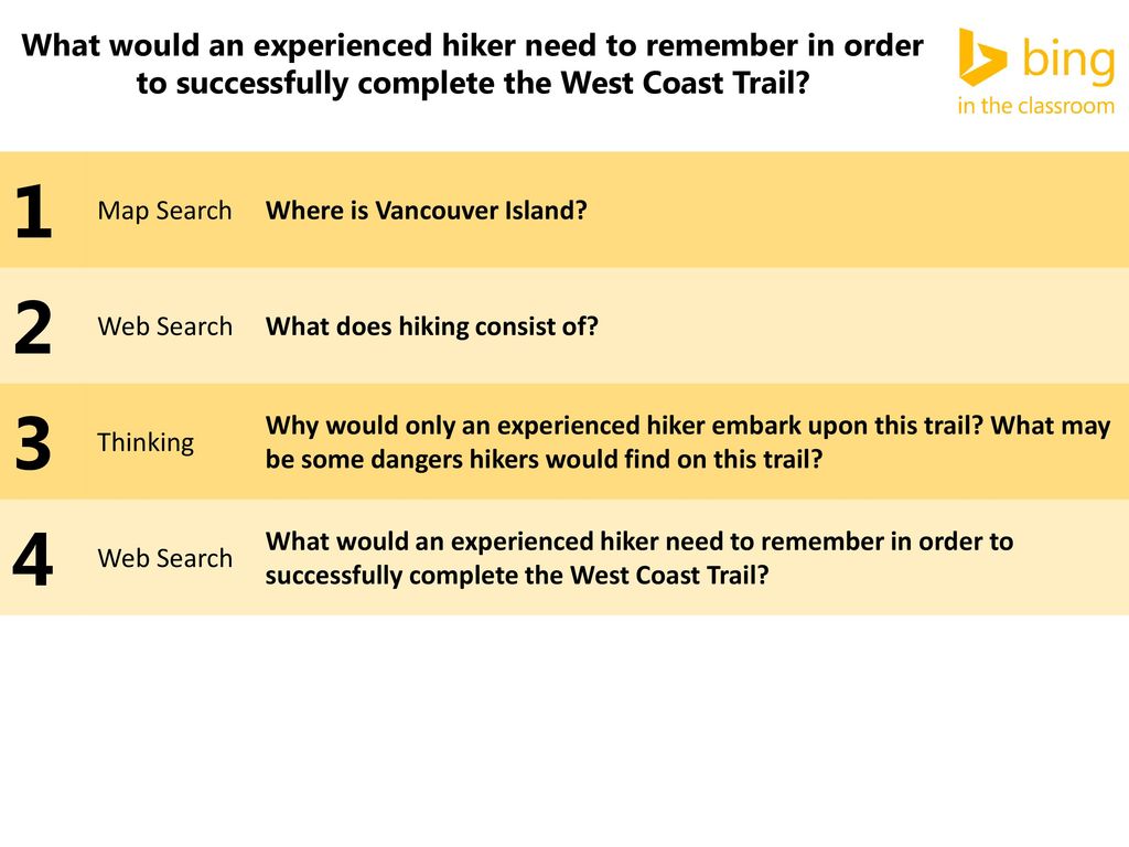 Teacher Guide This lesson is designed to teach kids to ask a critical