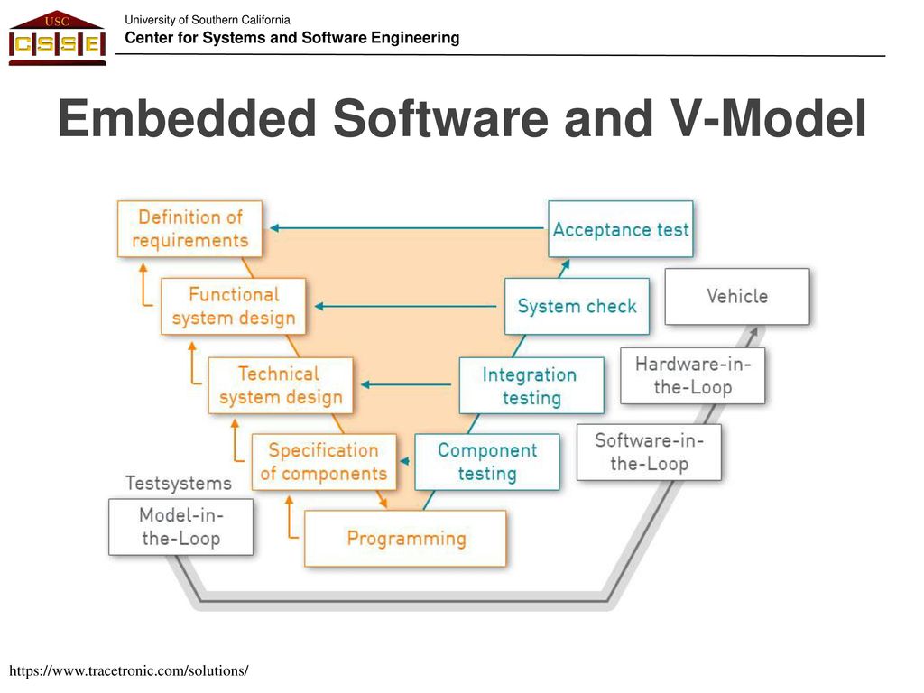 Embedded SoftwareTesting - ppt download