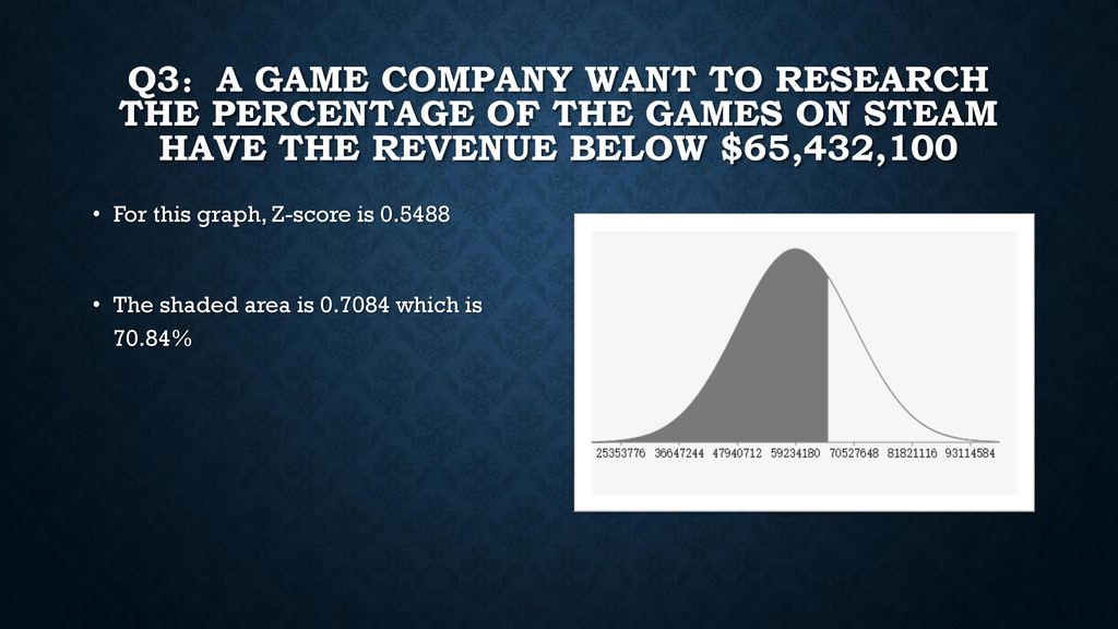 Genius Calculator - SteamSpy - All the data and stats about Steam games
