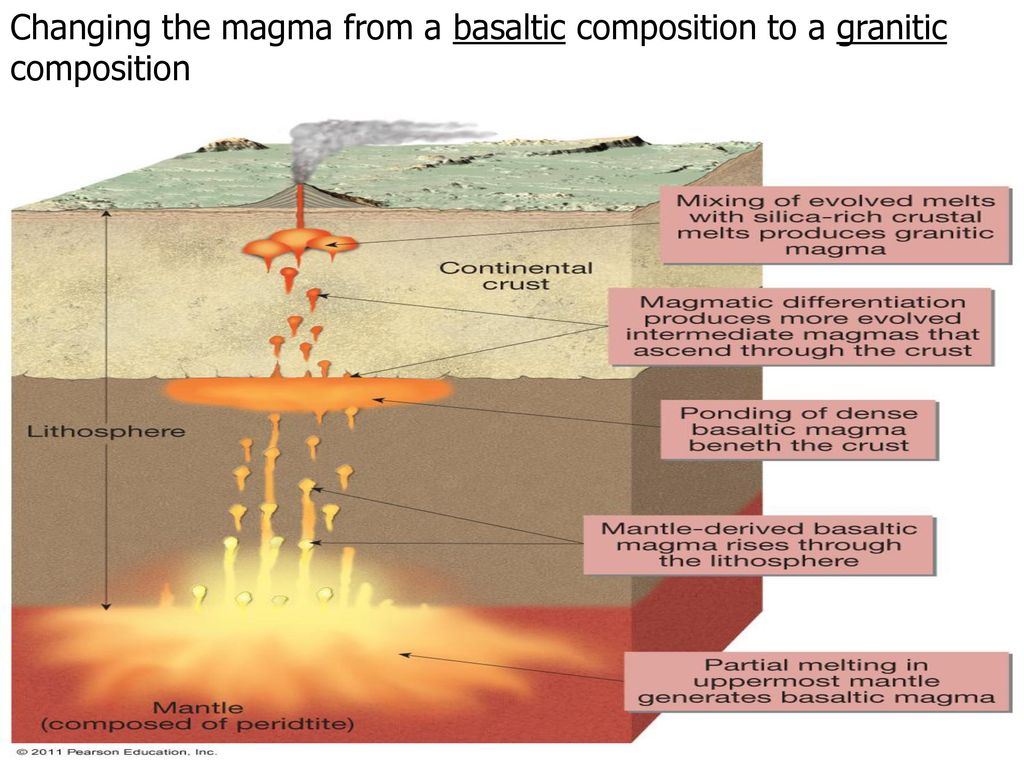 Geology Chapter 3 Igneous Rocks Ppt Download