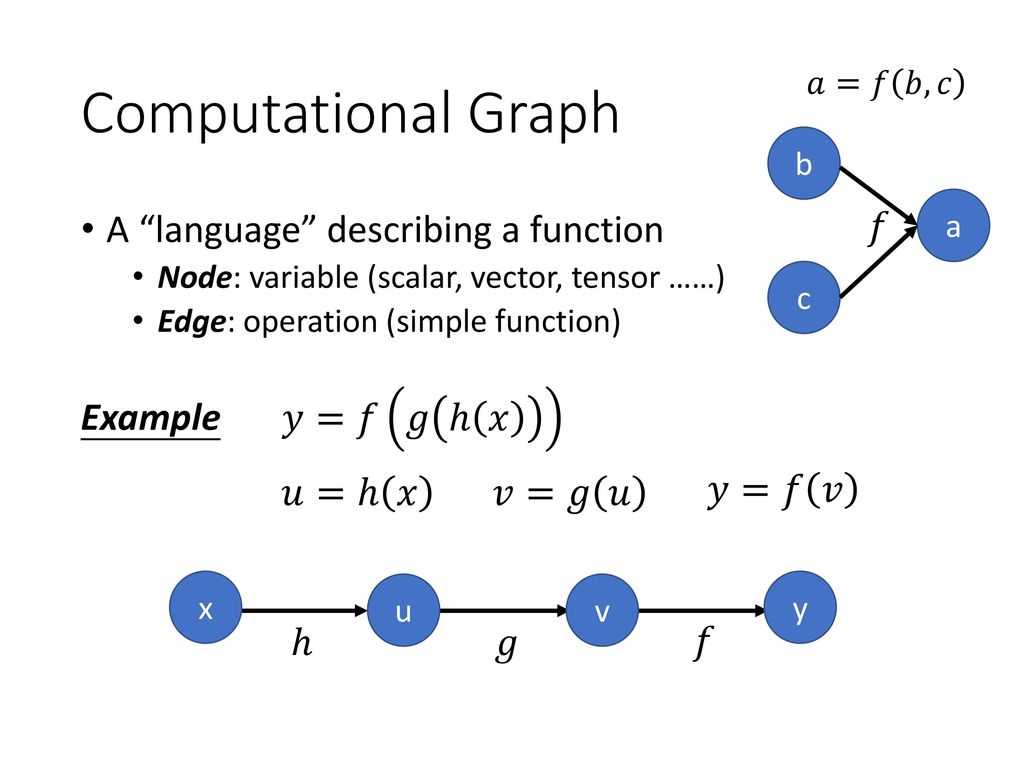 Computing Gradient Hung Yi Lee 李宏毅 Ppt Download